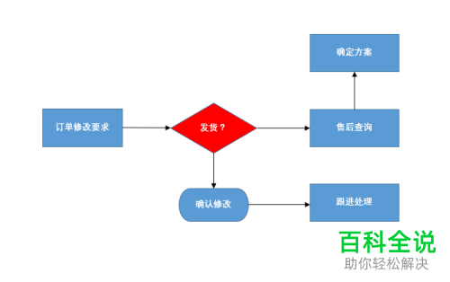 如何使用word来制作流程图