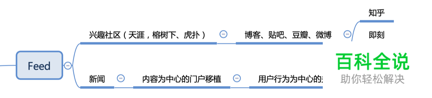 如何设计好消费向app产品