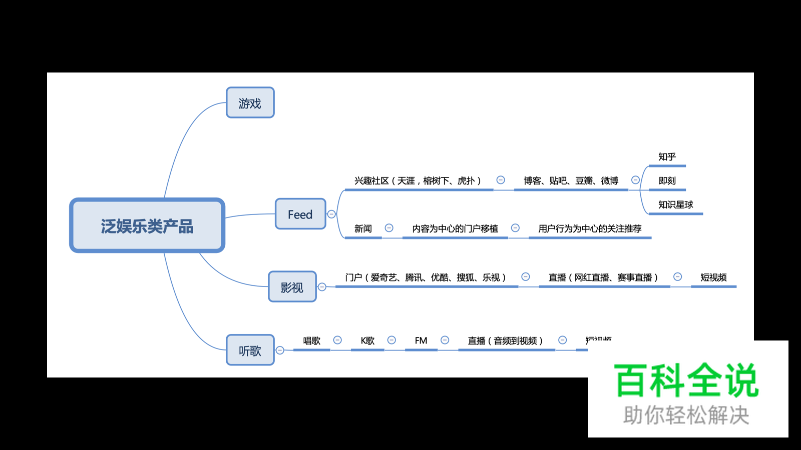 如何设计好消费向app产品