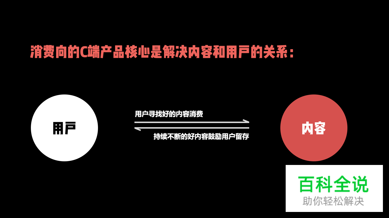 如何设计好消费向app产品