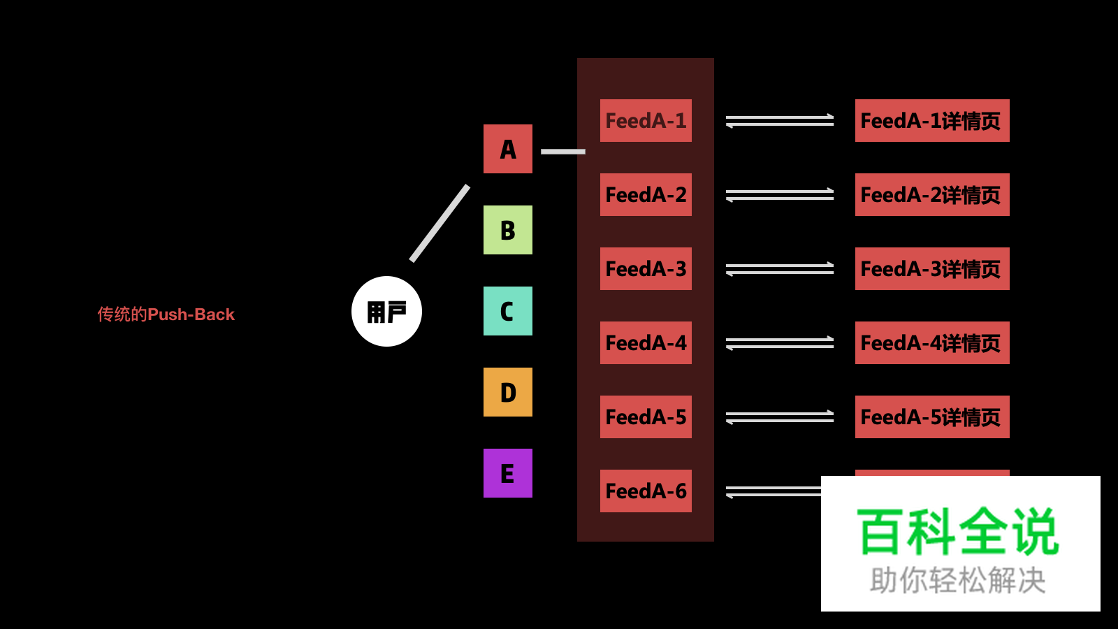 如何设计好消费向app产品