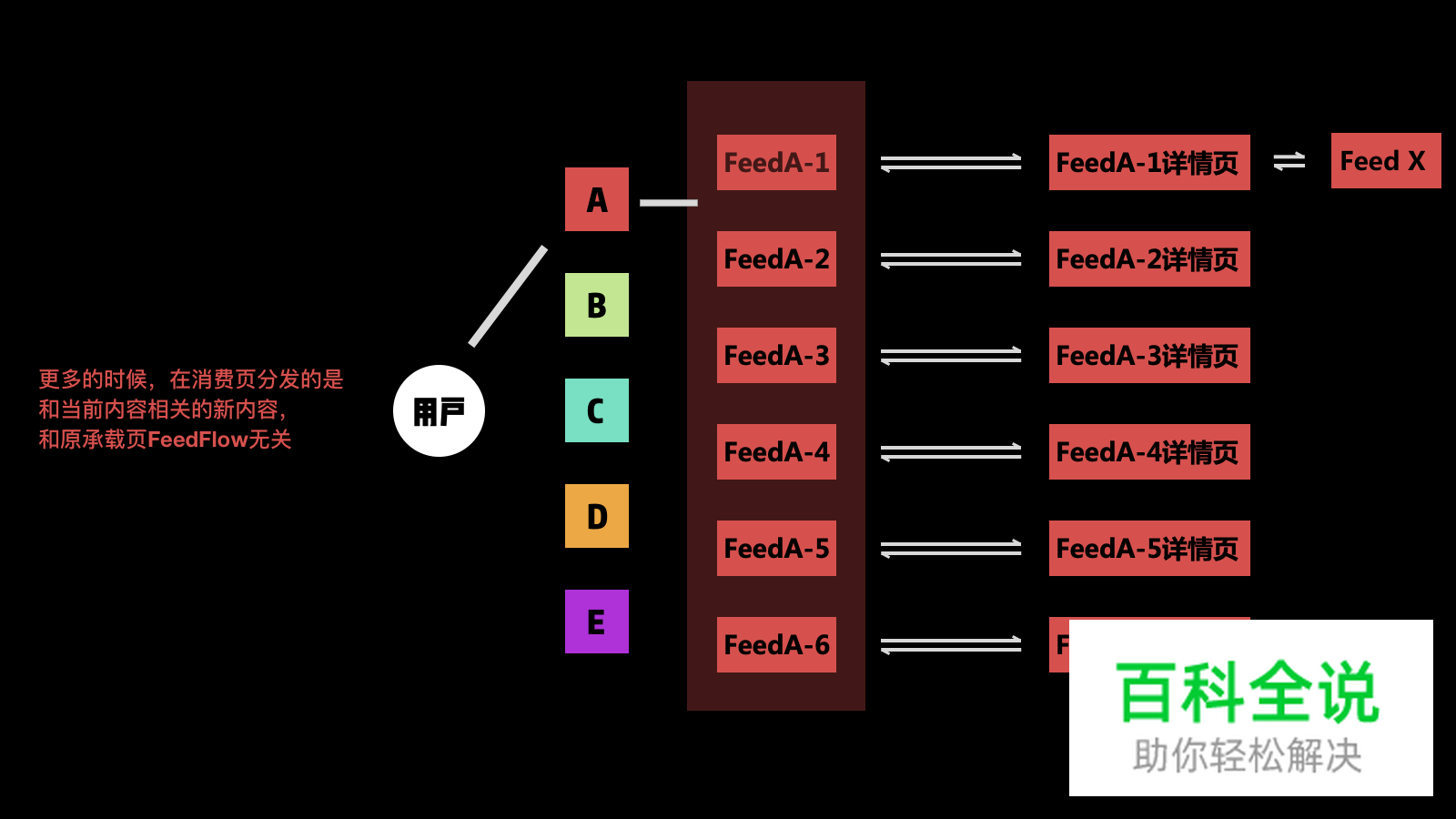 如何设计好消费向app产品