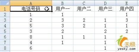 如何使用Excel统计某电话号码有多少人打过