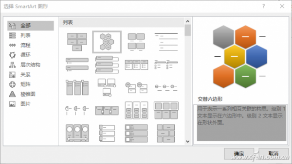 如何手工打造个性PPT图表
