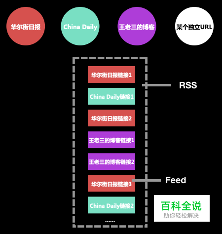 如何设计好消费向app产品