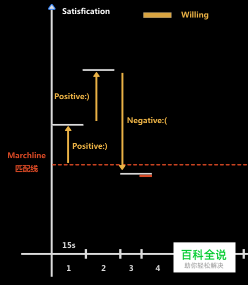 如何设计好消费向app产品