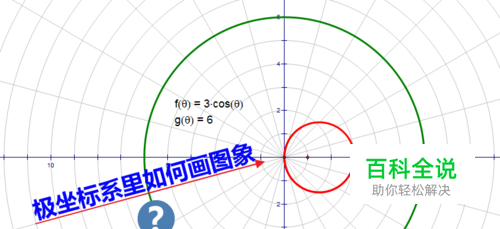 如何使用几何画板画函数图象