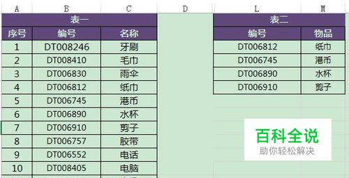 如何使用Vlookup函数快速找到对应项？