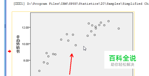 如何使用spss做曲线回归