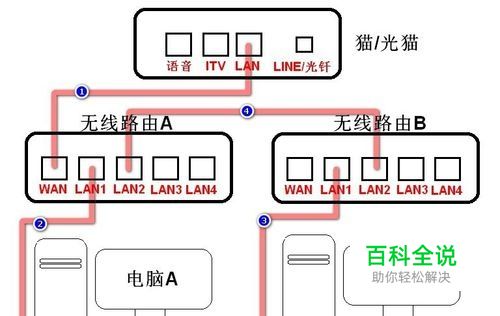 如何设置两台无线路由扩展无线上网范围