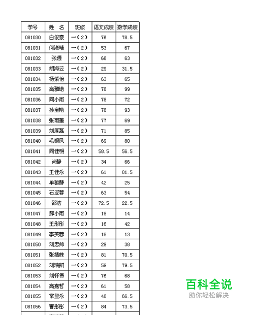 如何使excel中的表格打印时每张都打印表头