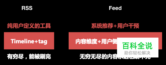 如何设计好消费向app产品