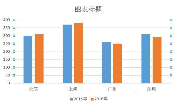 如何使用Excel让数据对比更加一目了然