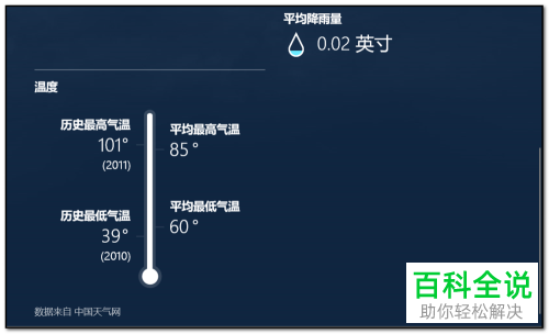 如何使用笔记本电脑中自带的天气功能