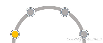 如何手工打造个性PPT图表