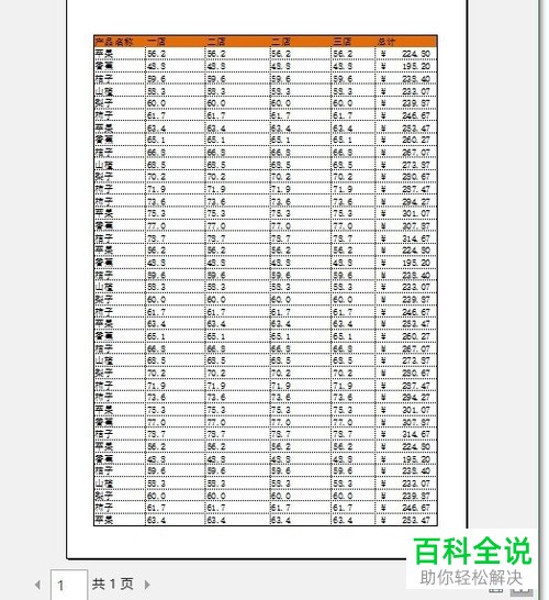 如何设置Excel打印时将所有列调整为一页