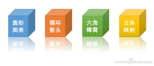 如何手工打造个性PPT图表