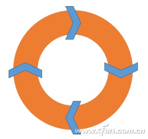 如何手工打造个性PPT图表