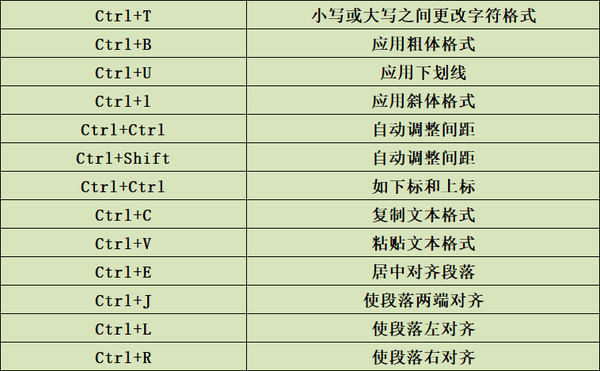 如何提高微信支付宝提现的免费额度