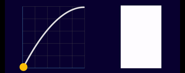 如何通过缓动曲线形成自身动效风格?
