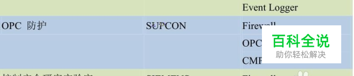 如何完美地将word中表格导入到coreldraw中