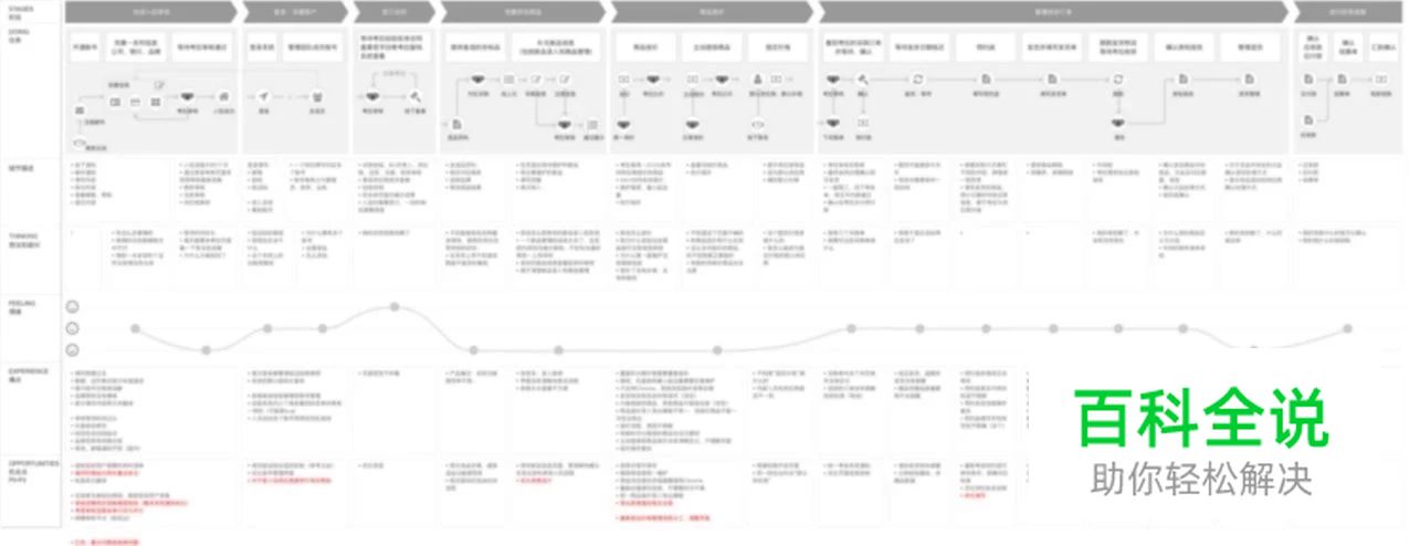 如何系统性提升中后台产品体验