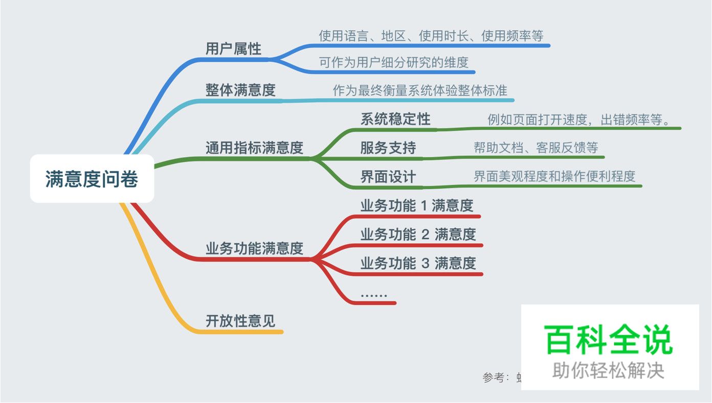 如何系统性提升中后台产品体验