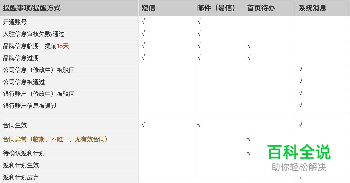 如何系统性提升中后台产品体验