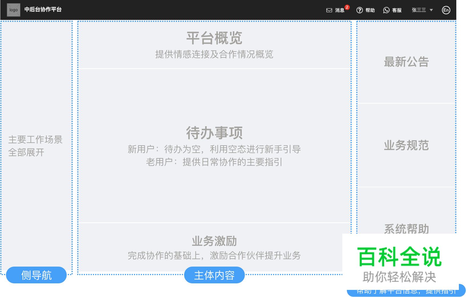 如何系统性提升中后台产品体验