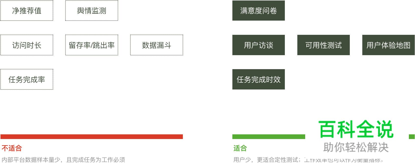 如何系统性提升中后台产品体验