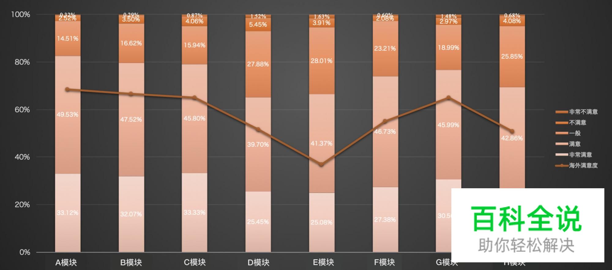 如何系统性提升中后台产品体验