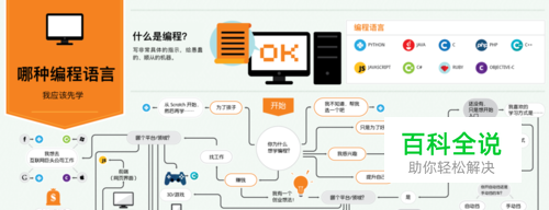 如何选择编程语言？