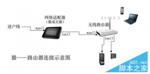 如何选购优质路由器