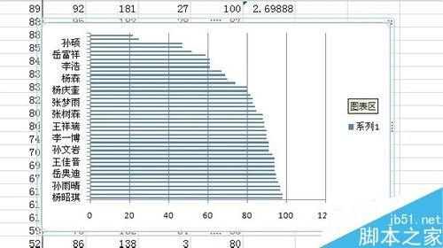 如何用excel制作图表?excel画图方法介绍