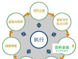 如何有效地提高企业网站转化率？