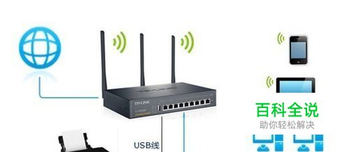 如何用路由器usb口实现打印机共享的设置方法