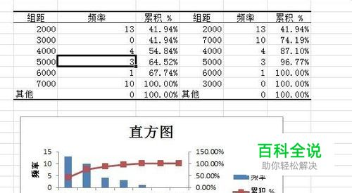 如何用excel的数据分析加载项画直方图