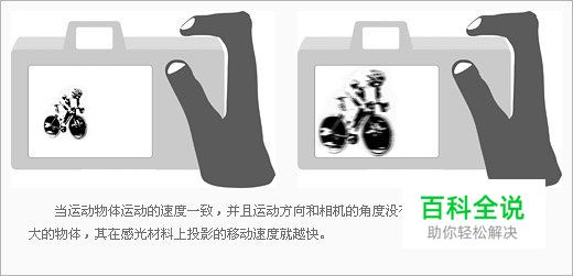 如何用光圈和快门捕捉动态画面