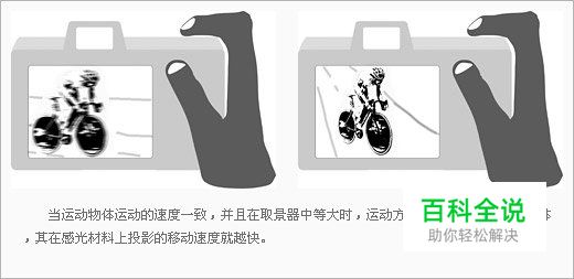 如何用光圈和快门捕捉动态画面