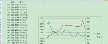 如何用excel设置xy轴