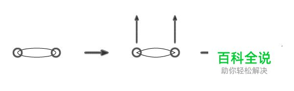 如何用AI创建一个农民丰收的季节？