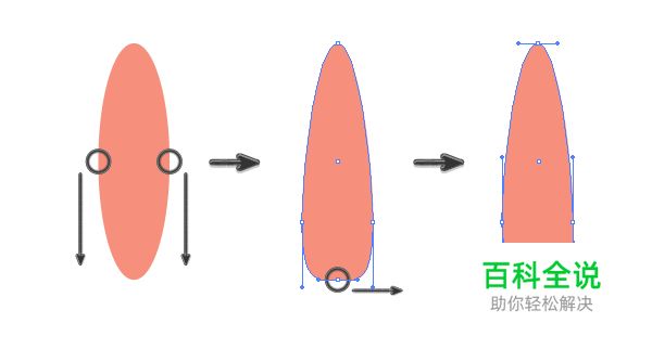 如何用AI创建一个农民丰收的季节？