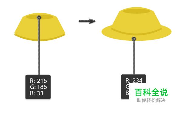如何用AI创建一个农民丰收的季节？