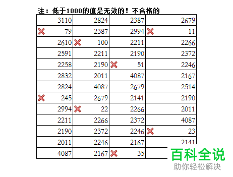如何一次性批量将excel 表格中不符合条件的数据打叉显示？