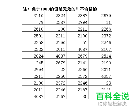 如何一次性批量将excel 表格中不符合条件的数据打叉显示？