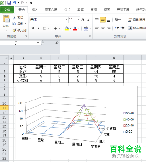 如何在Excel2010中添加数据的框架图图表