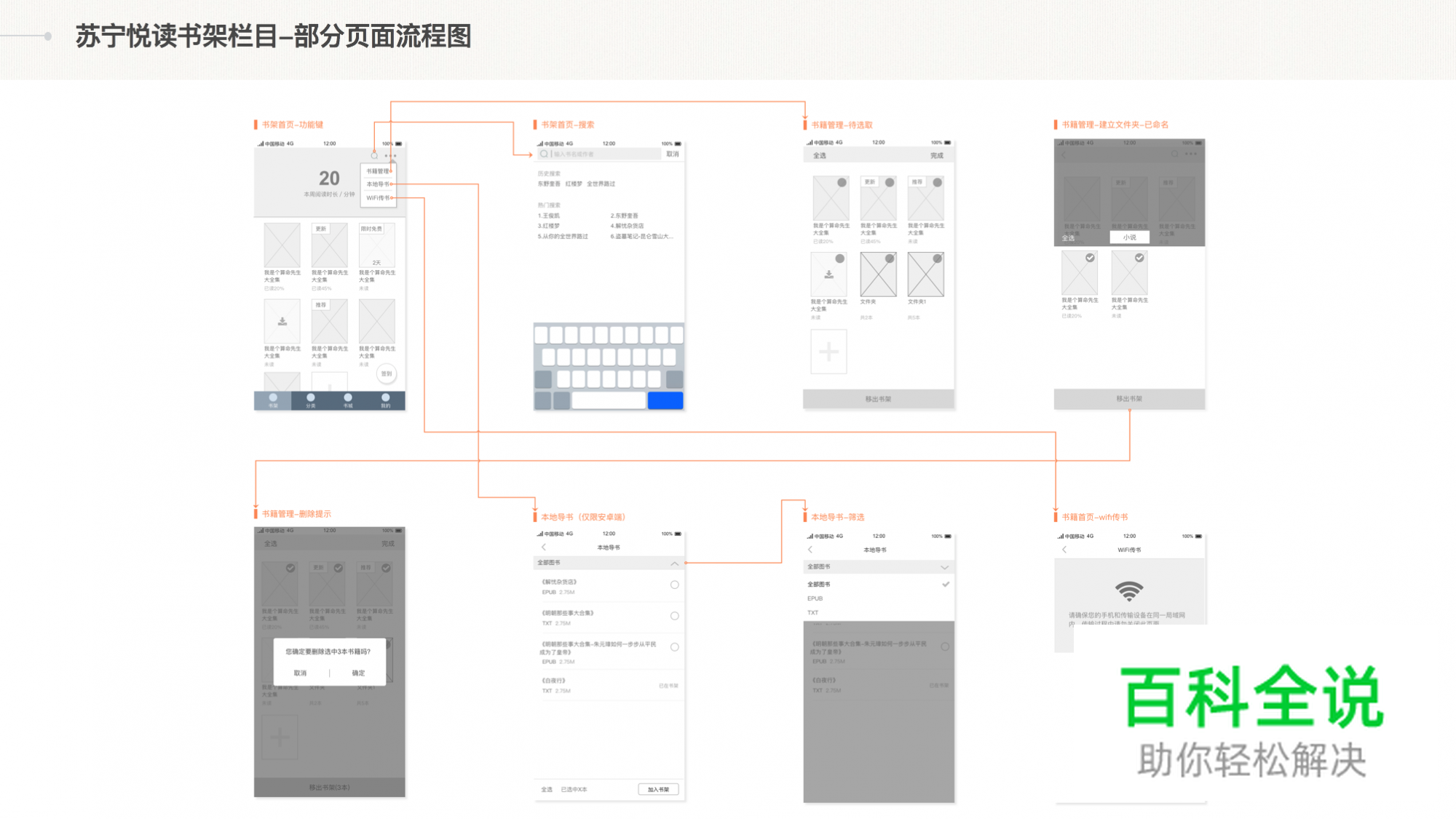 如何制作有竞争力的交互作品集?