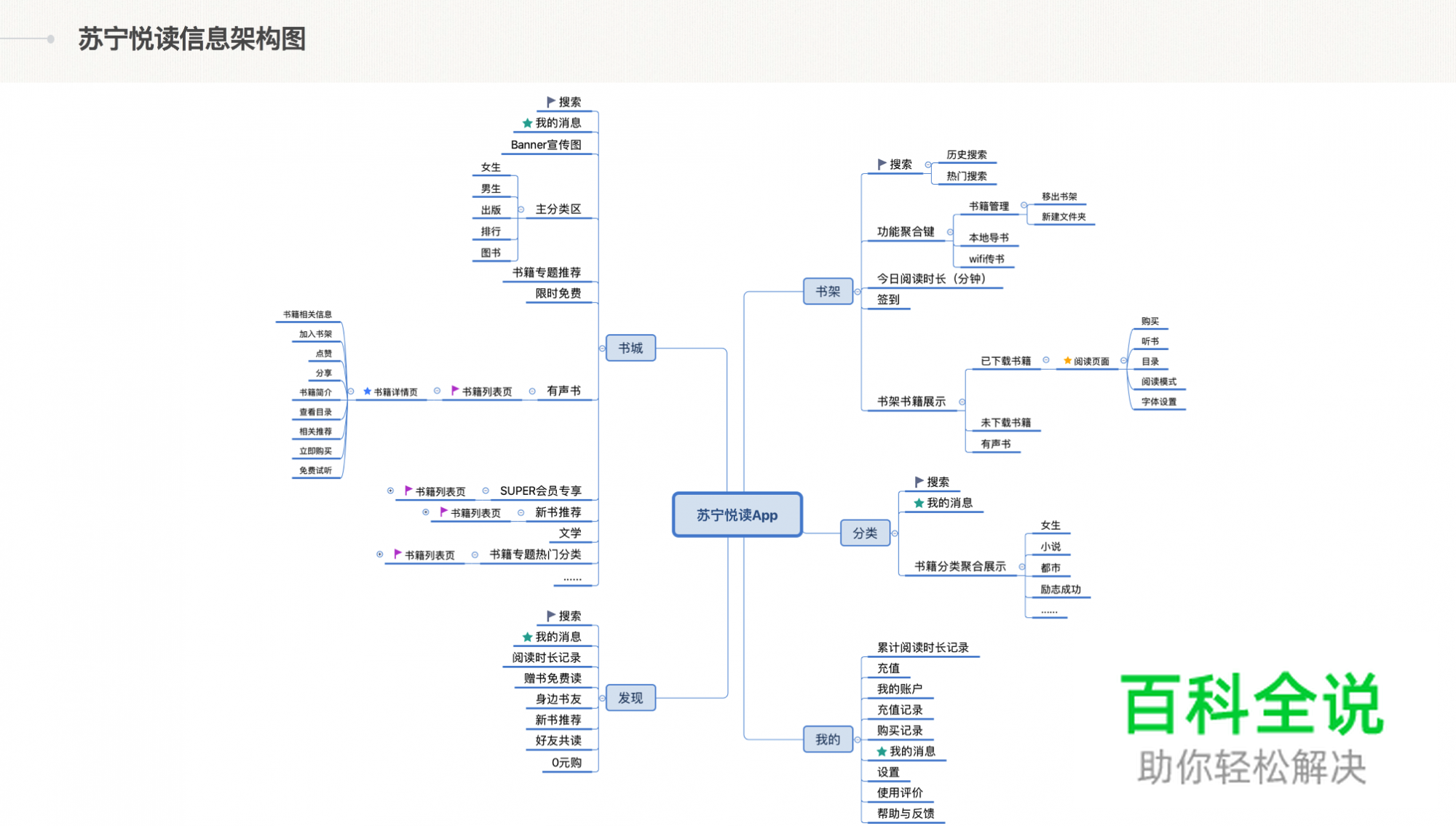 如何制作有竞争力的交互作品集?