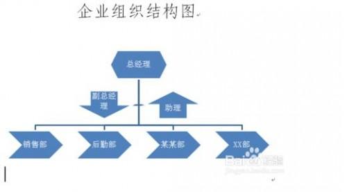 如何在WPS文档中做组织架构图