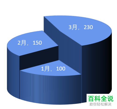 如何在Excel中制作立体三维柱状饼图？